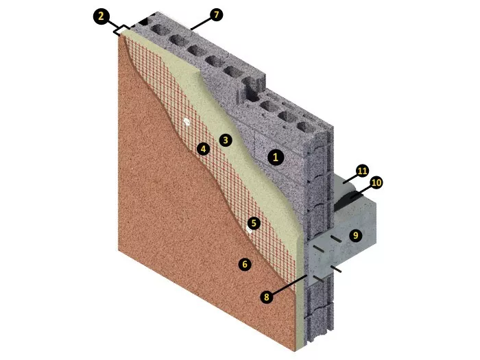 Cerramiento Arliblock Multicámara 25-30-3C Mineral - Esquema1
